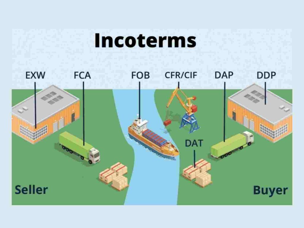 Everything To Know About EXWorks Incoterms